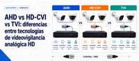 AHD vs HD-CVI: diferencias entre tecnologías de videovigilancia analógica HD