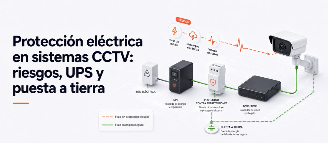 Protección eléctrica en sistemas CCTV: riesgos, UPS y puesta a tierra