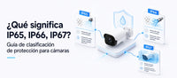 ¿Qué significa IP65, IP66, IP67? Guía de clasificación de protección para cámaras